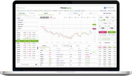 Forex4you Desktop platform displayed on notebook