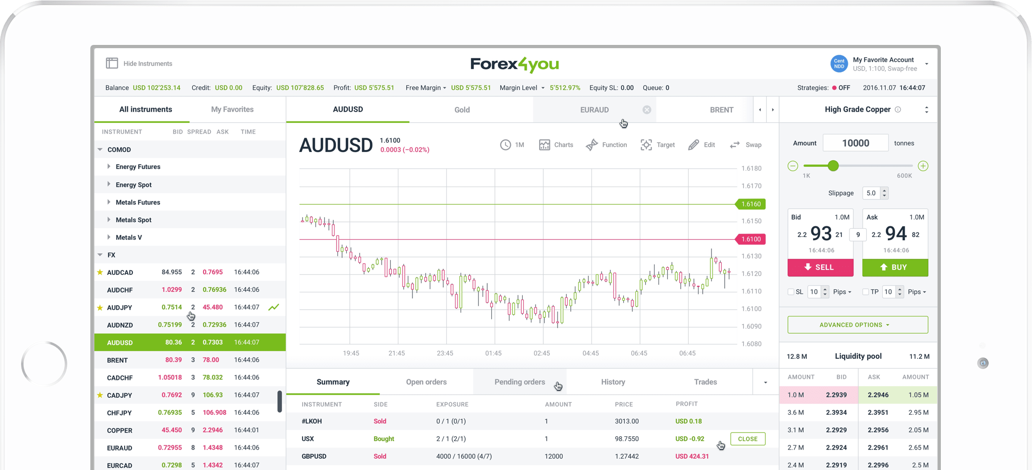 Forex4you Webtrader on ipad