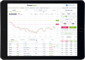 Forex4you Webtrader plaltform displayed on iPad