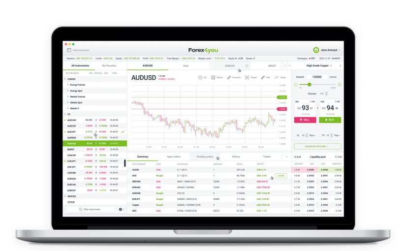 Forex4you trading platform displayed on PC screen