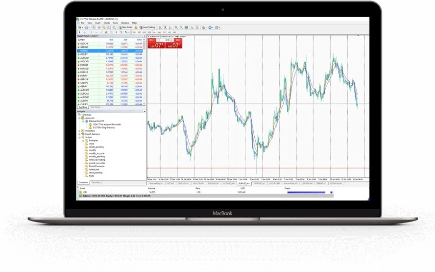 Forex demo account for mac ethereal mighty scepter